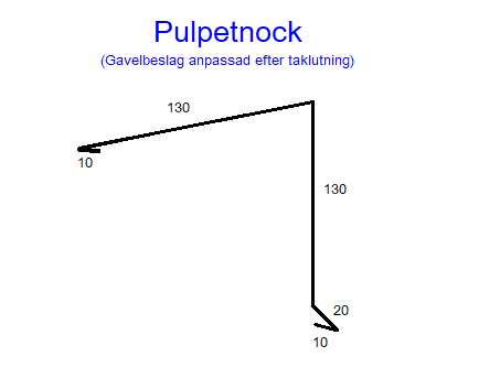 Pulpetnock